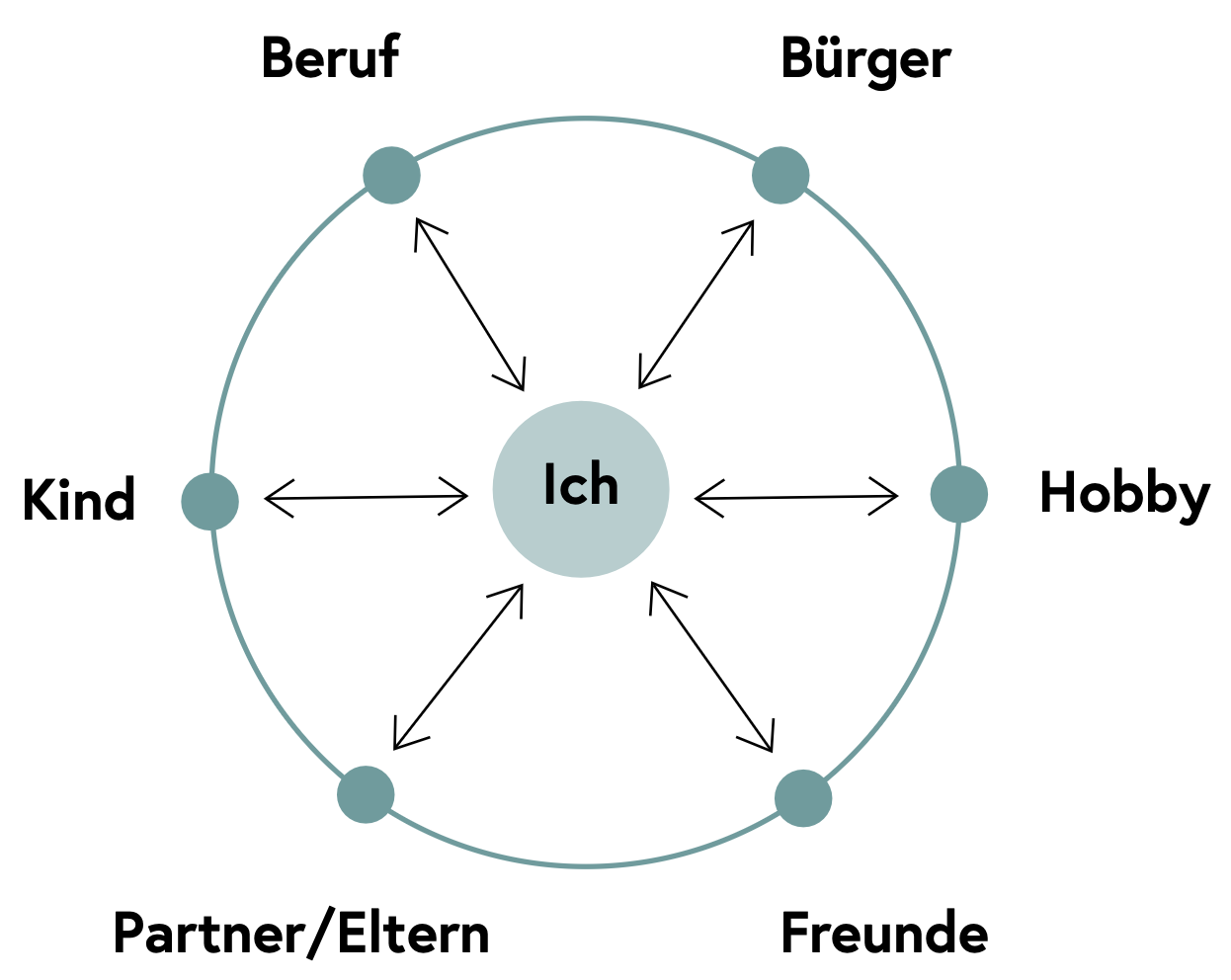 Bewusstsein