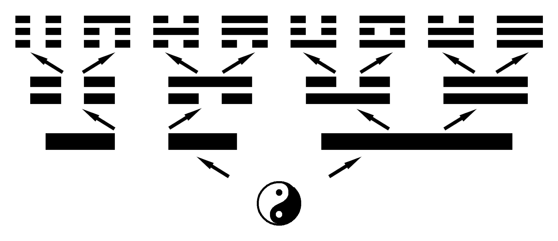 I Ging yin yang